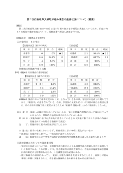 第二次行政改革大綱取り組み項目の進捗状況について（概要）