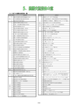 （1）県下の国際交流団体一覧 －43 - 公益財団法人 岐阜県国際交流