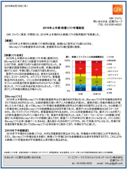 2016年上半期 映像ソフト市場総括