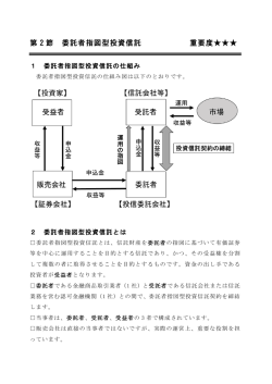第 2 節 委託者指図型投資信託 重要度