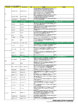 InterSafe Ver5.0 - Ver6.0 カテゴリ対応表 (1/3) Copyright(C)2008