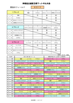 組み合わせ