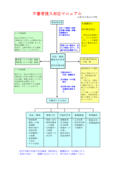 不審者侵入があった場合