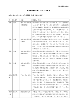 食品表示基準（案）についての意見 [食のコミュニケーション円卓会議 代表