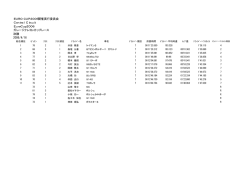 EURO CUP2006開催実行委員会 Central Circuit EuroCup2