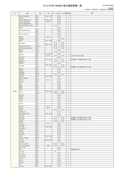 RIZING 実車取付確認表
