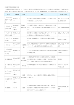 水質管理目標設定項目 水質管理目標設定項目は