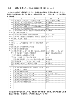 別紙1 年間を見通したいじめ防止指導計画（案）について