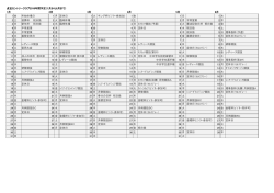 1月から6月まで - 貞宝カントリークラブ