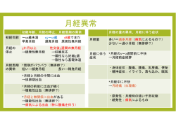 (Microsoft PowerPoint - HP\203X\203\211\203C\203h\(2016-7