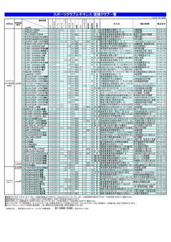 スポーツクラブルネサンス 提携クラブ一覧