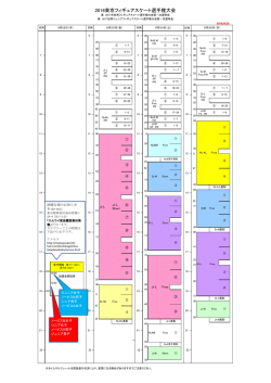 2016東京フィギュアスケート選手権大会
