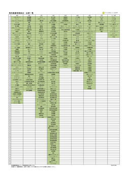 契約健康保険組合・企業一覧