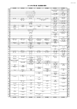 2012年6月第3週 放送番組の種別