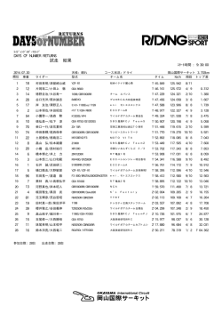 結果 - 岡山国際サーキット