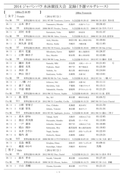 2014 ジャパンパラ 水泳競技大会 記録（予選マルチレース）