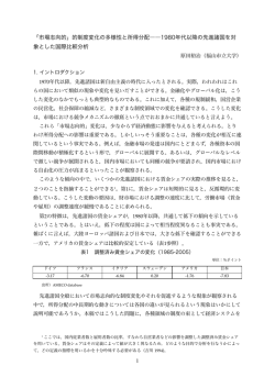 1 「市場志向的」的制度変化の多様性と所得分配――1980年代以降の