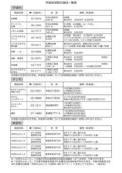 ［宇土市］ 宇城地域宿泊施設一覧表 ［宇城市］ ［美里町］