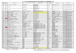 coop（日本生活協同組合連合会）遺伝子組換え不分別表記