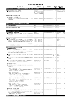 2014年度 - 高知市市民活動サポートセンター