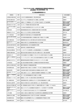 2次公募分採択先一覧 - 石川県中小企業団体中央会