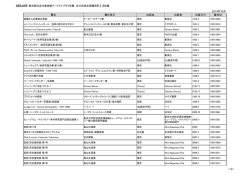東京国立近代美術館アートライブラリ所蔵 谷口昌良氏寄贈資料 【1】和書