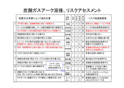 アーク溶接のリスクアセスメント