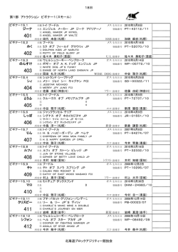 18日 第1部 アトラクション ビギナー1（スモール） ジーナ みく のんすけ
