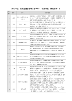 2015 年度 広域避難者地域活動サポート助成制度 助成団体一覧