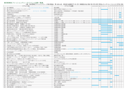 第20回桐生ファッションウィークイベント日程一覧表