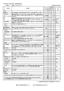 物資配合表PDF - 北九州市立玄海青年の家