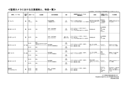 監視カメラにおける主要規格と、特長一覧