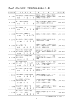 第40回 - 公益財団法人 三菱財団