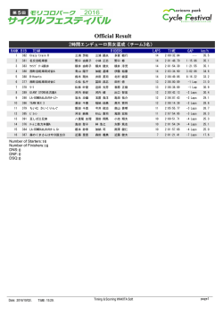 2時間エンデューロ男女混成（チーム3名）