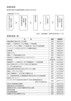 産業財産権 産業財産権一覧