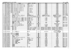 松吉医療総合カタログvol.1100 訂正表＞ 2015/ 4/ 1現在 章 ﾍﾟｰｼﾞ コード
