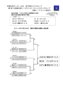 卒業記念サッカー大会 第7回MUFGカップ 兼 第13回愛知県U