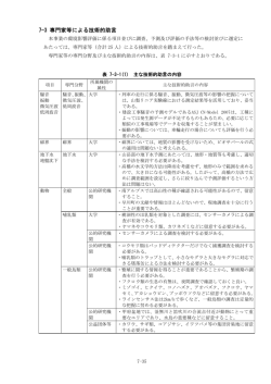 7-3 専門家等による技術的助言