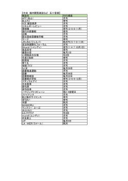 月刊 あぷろく 季刊 A