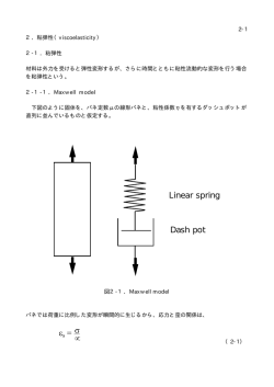 Linear spring Dash pot εs = σ µ
