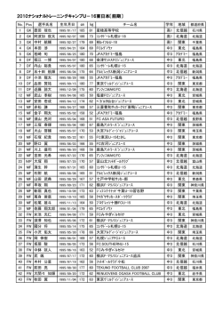 2010ナショナルトレーニングキャンプU－16東日本〔前期〕