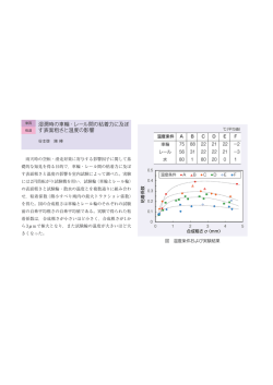 湿潤時の車輪・レール間の粘着力に及ぼ す表面粗さと温度の影響