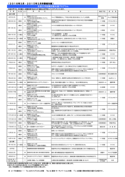 2016年3月・2015年3月卒業者対象