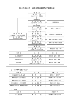 2016/2017 SAG総務部 組織図