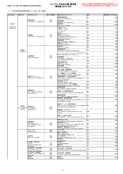 科目ナンバリングの英文略語一覧表