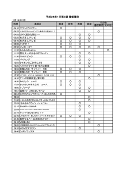 平成28年1月第3週 番組種別