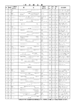 平成28年3月の献立 （PDF 118.9KB）