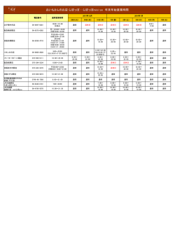 おいもさんのお店 らぽっぽ ・ らぽっぽmini