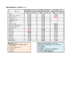 海外格安航空券検索サイト20選比較＆ランキング 期間：2014年6月6日