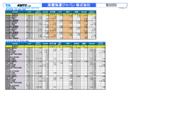 高麗海運ジャパン 株式会社